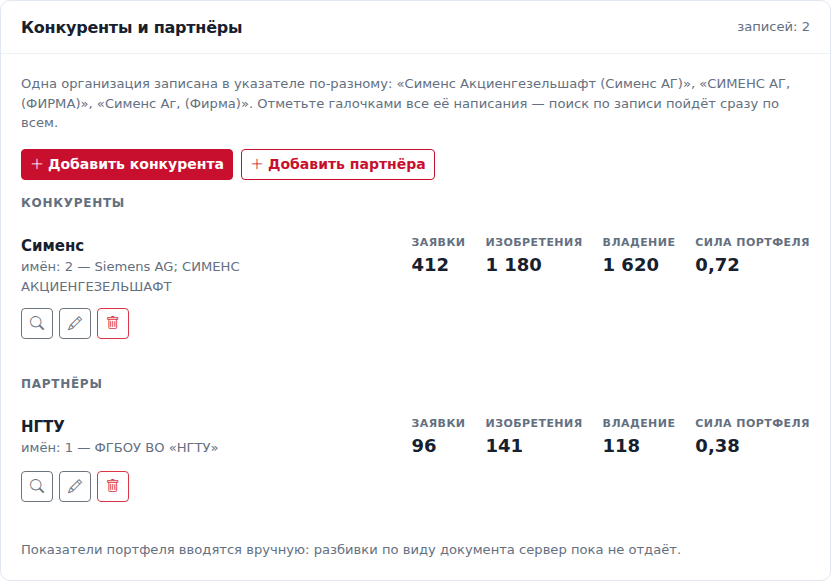 Раздел «Конкуренты и партнёры»: организации, число заявок, изобретений и сила портфеля