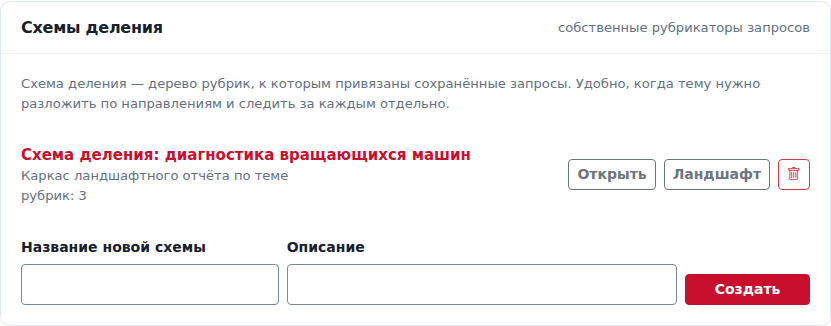 Раздел «Схемы деления» в личном кабинете