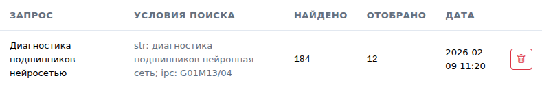 Журнал выполненных поисков: запрос, условия, найдено, отобрано, дата
